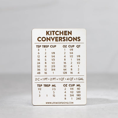 Mini Kitchen Conversions Magnet